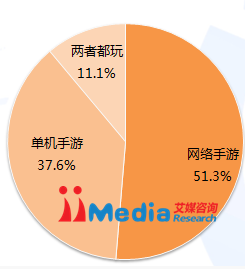 九游APP产品体验报告：9000字长文，产品分析和竞品分析都在这了