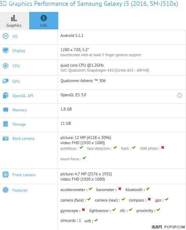 新版三星Galaxy J5曝光 屏幕/内存提升