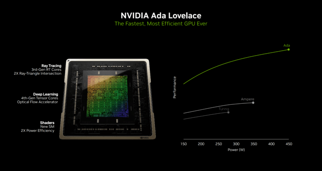 技嘉GeForce RTX 4060 Ti EAGLE 猎鹰8G显卡评测 正逆三风扇散热显威