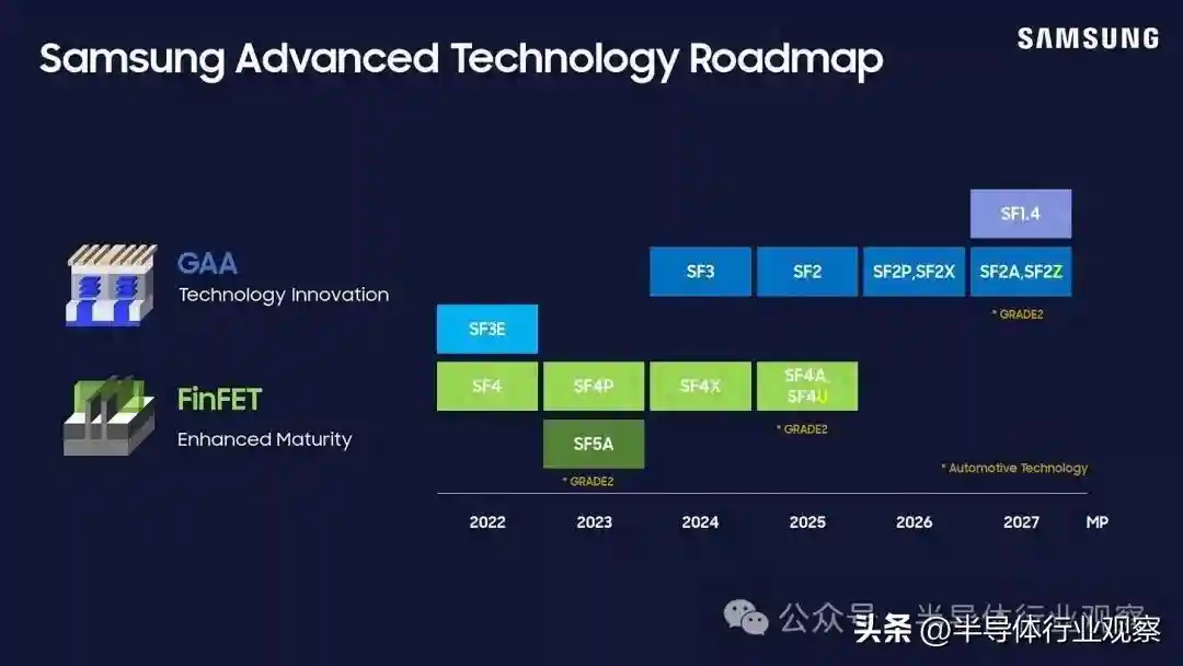三星最新芯片路线图：工艺、封装和存储