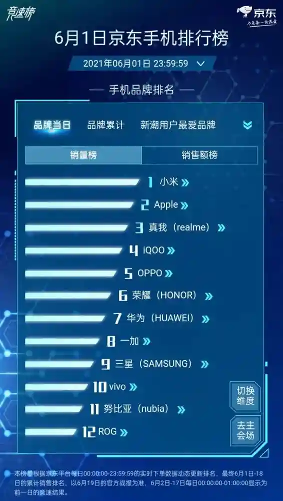 太久没用三星手机，没想到它已经进化到了这个地步