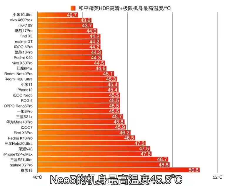 2021买手机先看发热，这8款温控表现最佳，畅玩许久不烫手