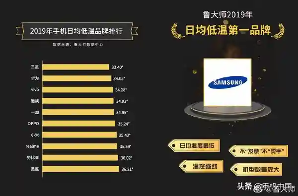 哪个品牌手机用着最不发热？鲁大师这份报告你得看看