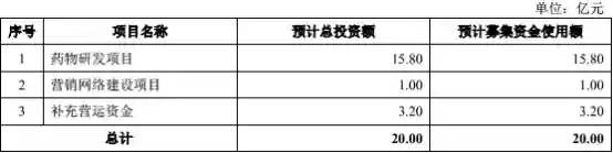 百奥泰实控人被指“资本高手”零营收欲科创板募资20亿
