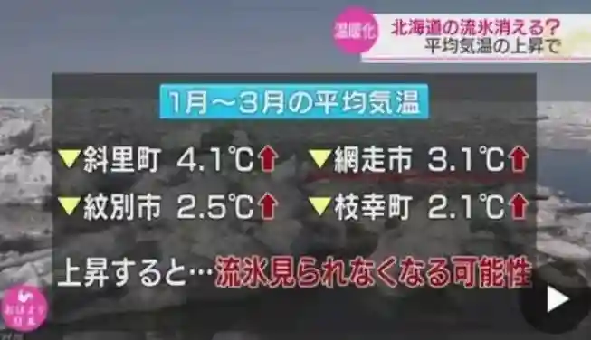 「中日双语学习」2019年12月10日 NHK 早7点