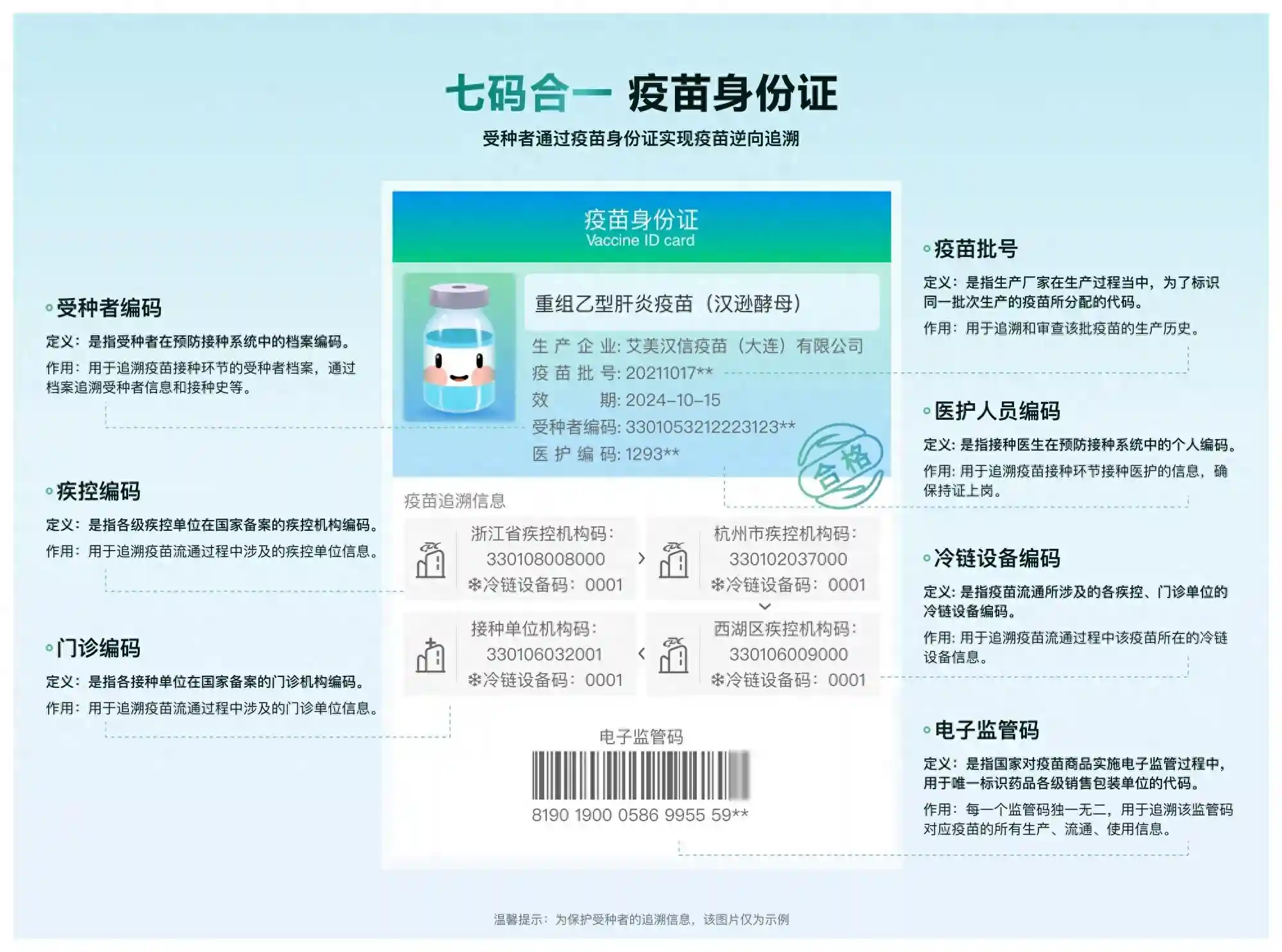 浙江杭州发布“七码合一”疫苗身份证，接种次日手机可查