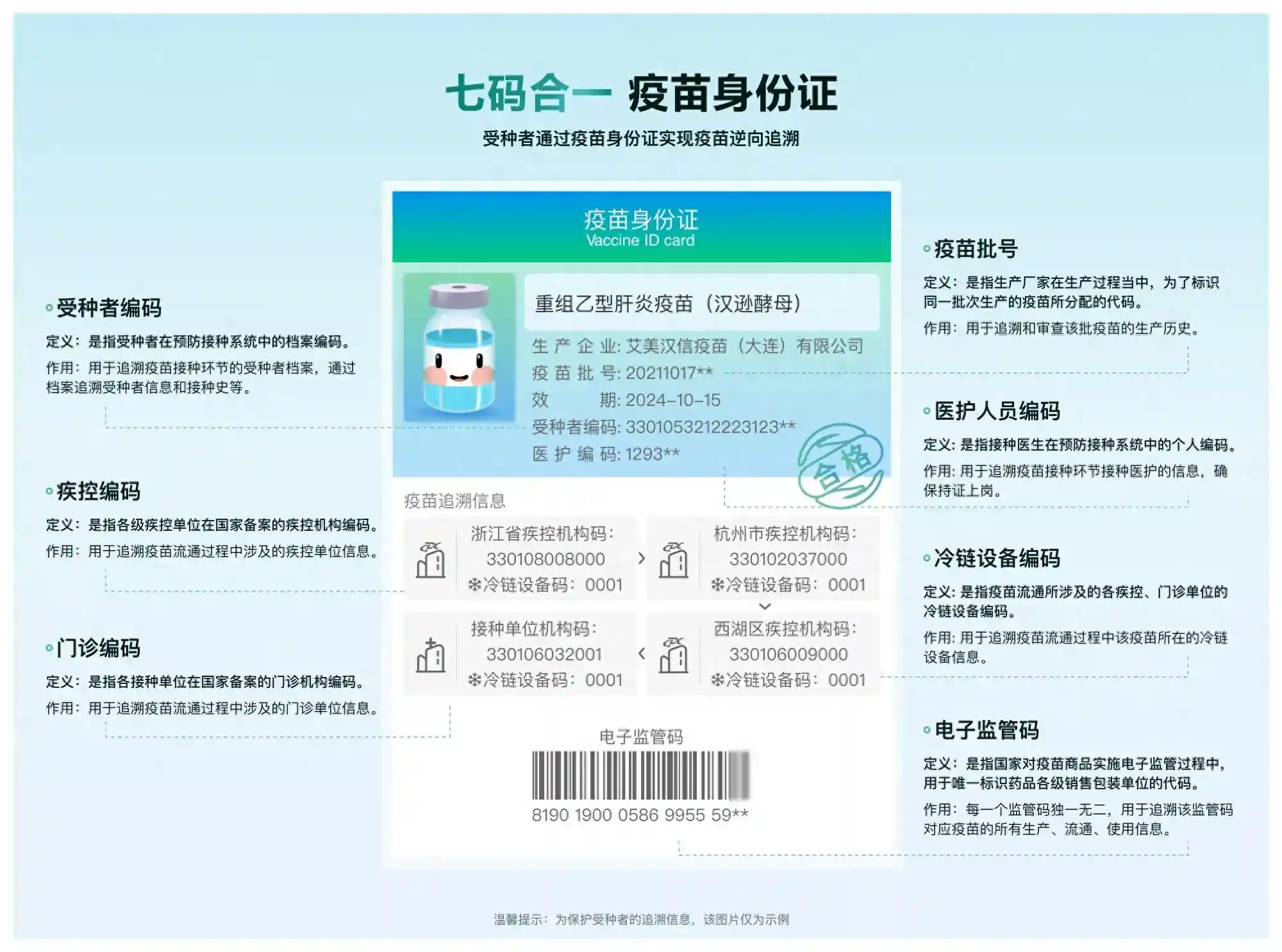 浙江杭州发布“七码合一”疫苗身份证 接种次日手机可查