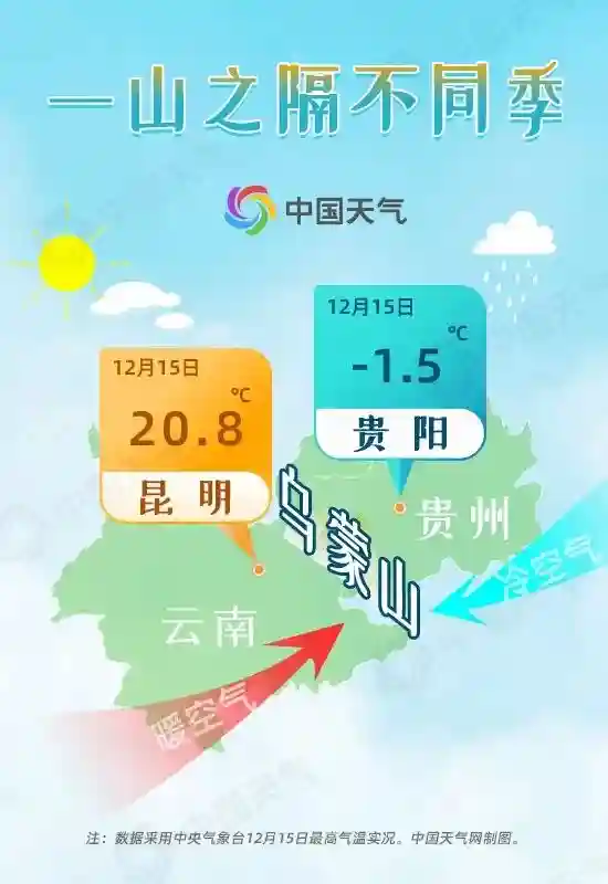 “冻”真格！空气即将到货，周末昆明最高温只有……