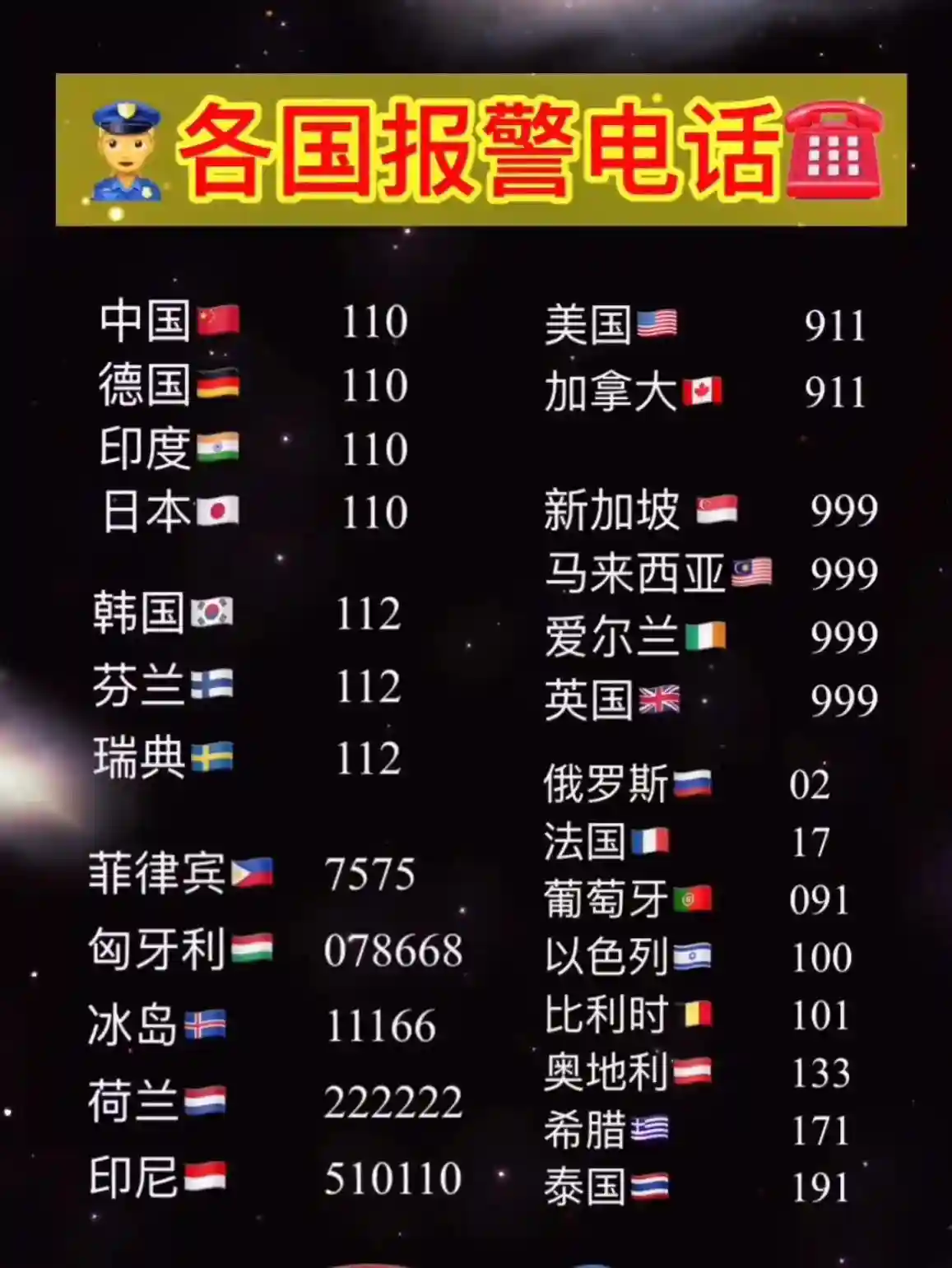 世界部分国家的报警电话号码