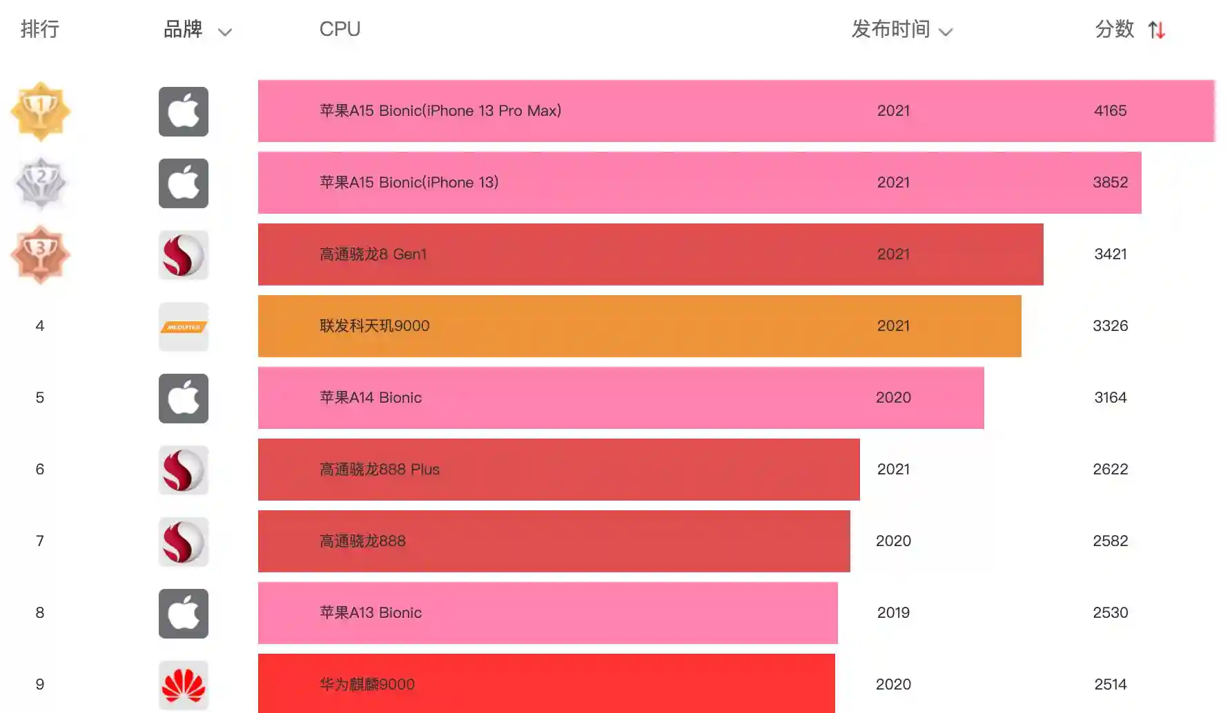 买苹果、选华为还是入手三星？3个角度看到差距，终于不纠结了