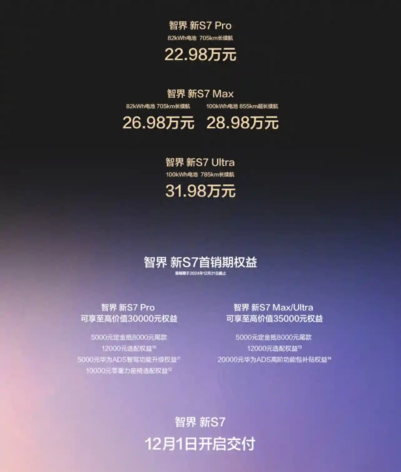 新车 | 售22.98万元起/增新配色/最高续航855公里，新款智界S7上市