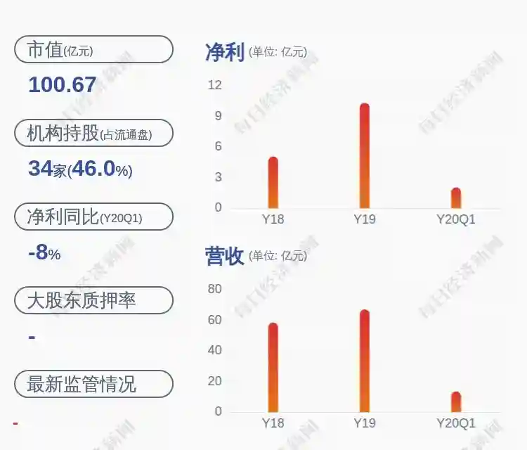 版图扩张！三星医疗：子公司收购奥克斯产业管理100%股权