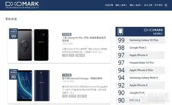 三星S9+成全球最强拍照手机：99分上天