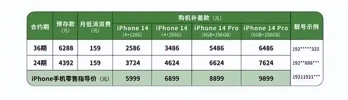 2586元的iPhone14合约机，你会买吗？