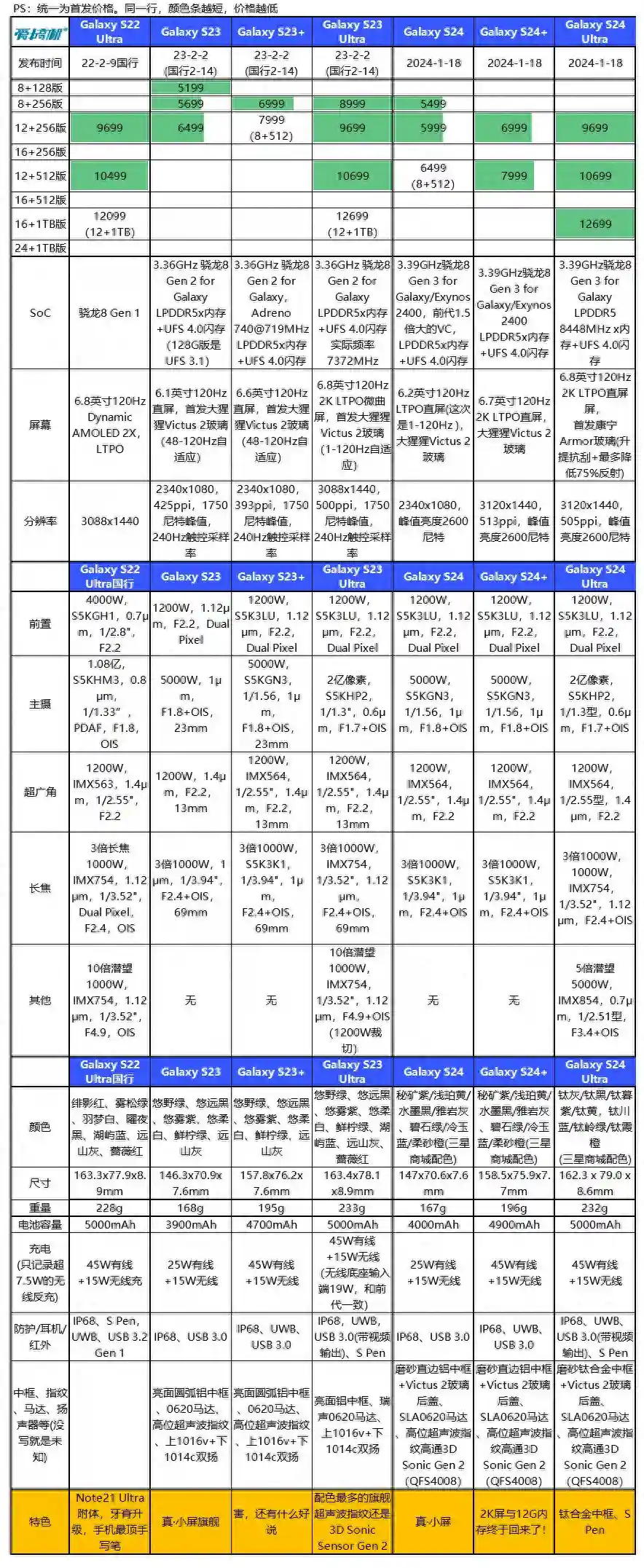 窄边直屏的信仰，三星Galaxy S24系列简单上手+X100 Pro样张对比