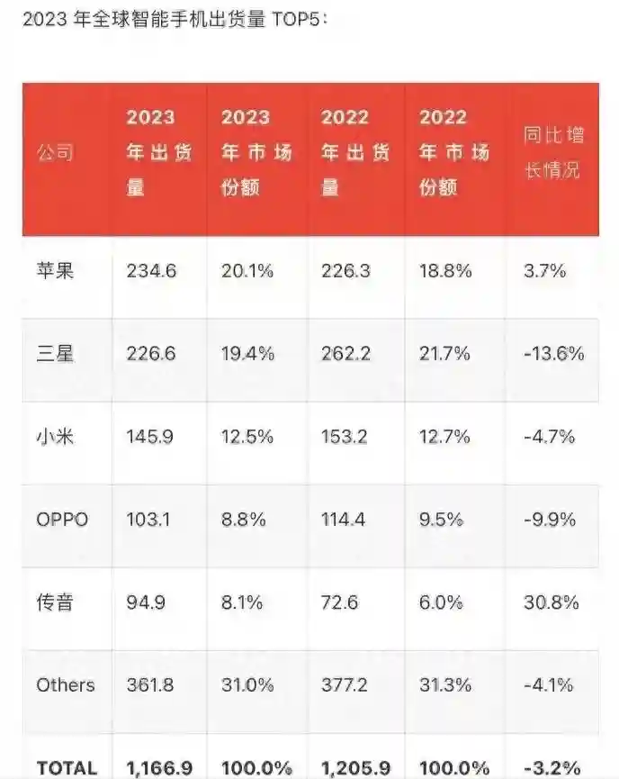 2023年十大手机之三星Galaxy S23 Ultra的影像系统介绍