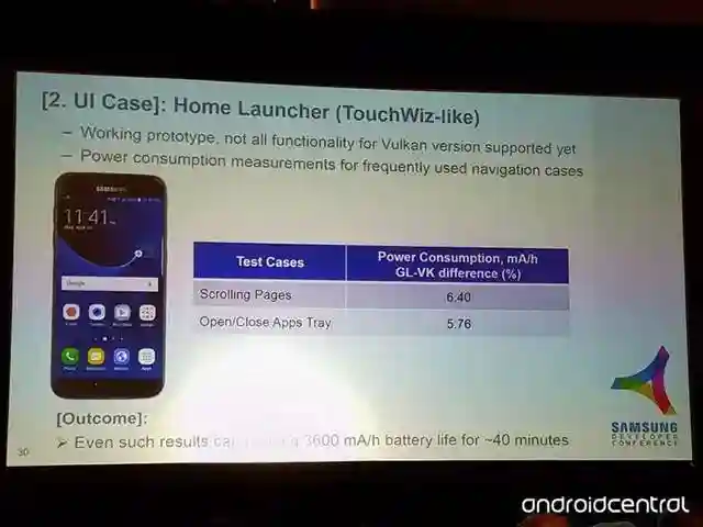 更低功耗传三星正在测试新版TouchWiz 超期待!