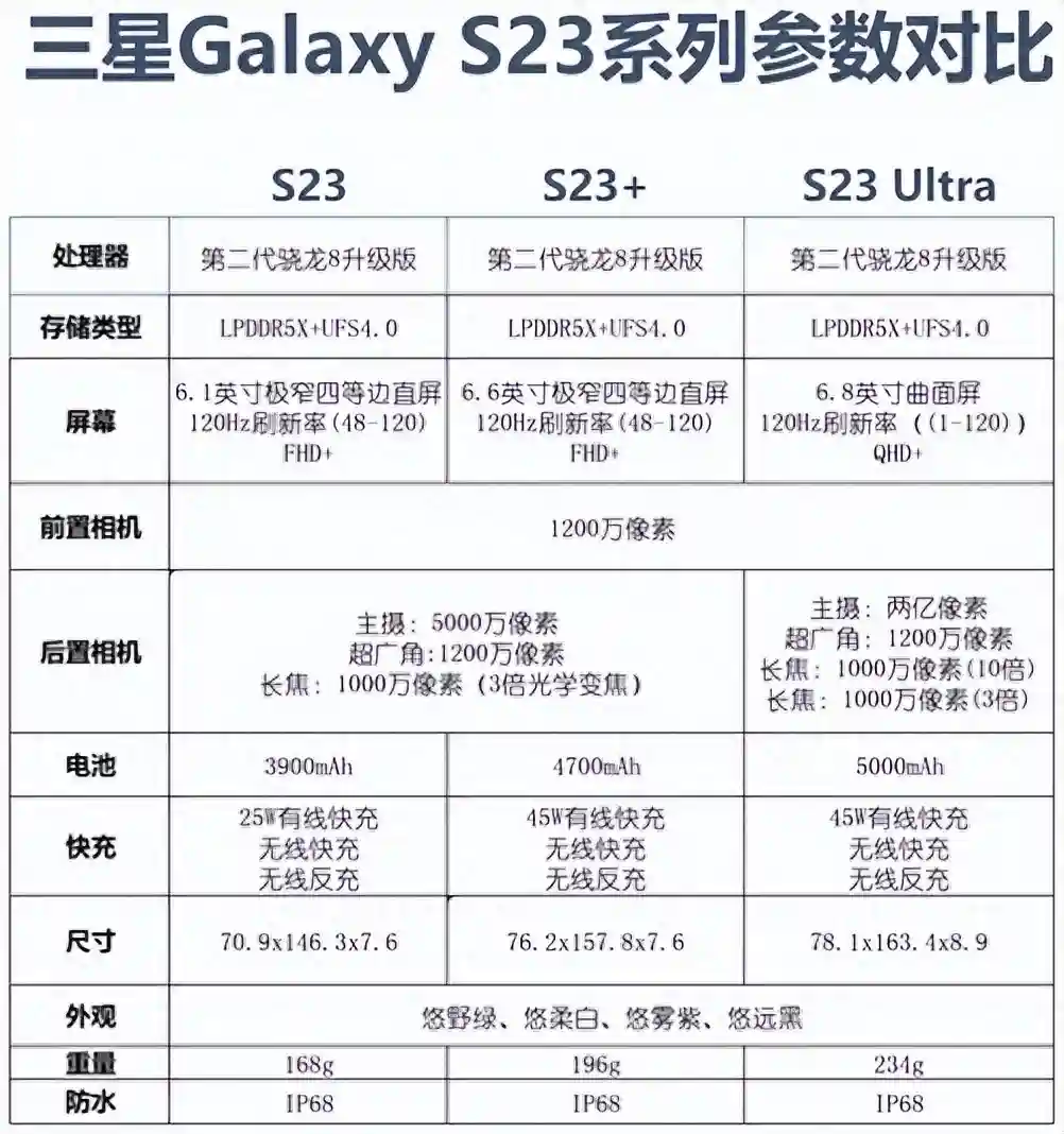 三星Galaxy S23系列参数全面解析