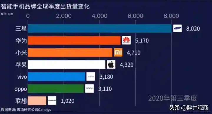 为什么三星的销量全球第一，在中国却几乎无人问津？