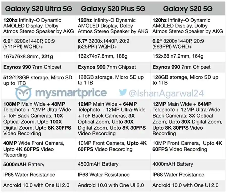 大的更大，小的更小，Galaxy S20系列三个尺寸可选