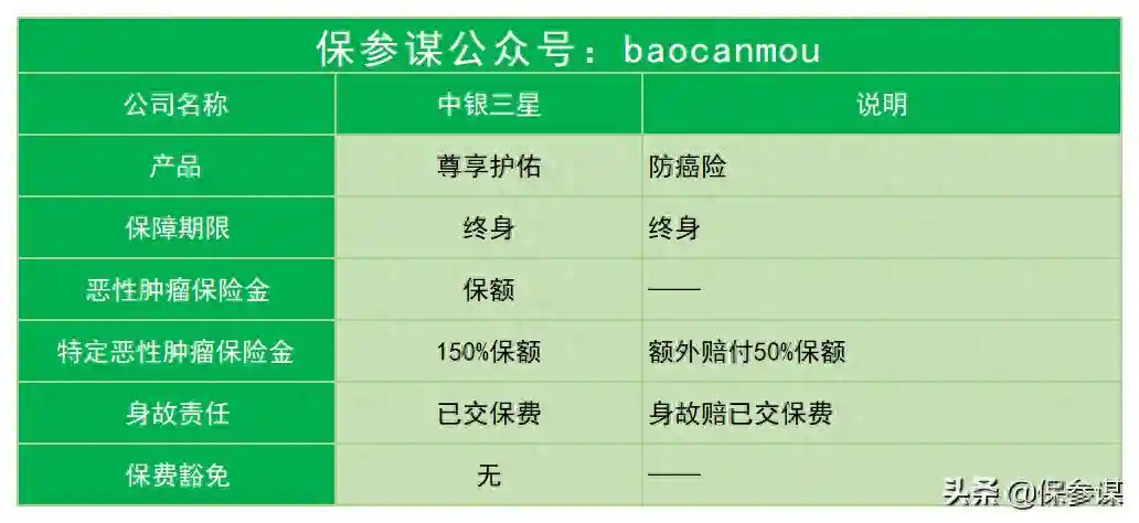 中银三星尊享护佑：一款防癌重疾险
