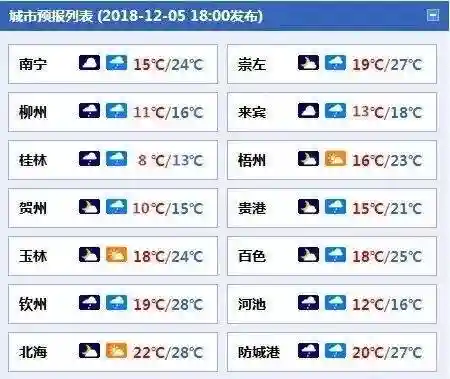 央行整治拒收现金行为｜广西公布最新一批人事任免